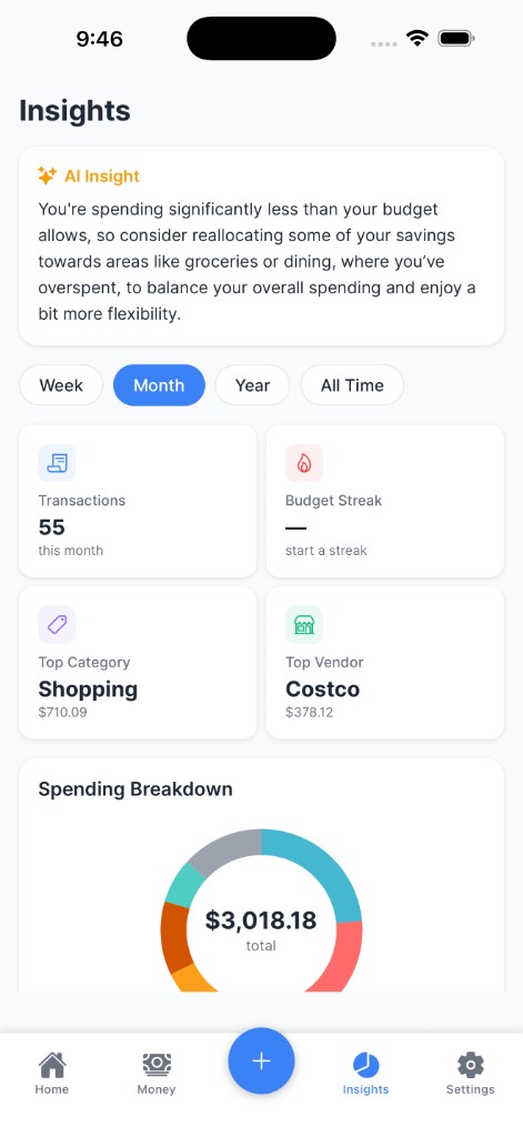 Budtrack insights screen showing AI tips, stats, and spending breakdown